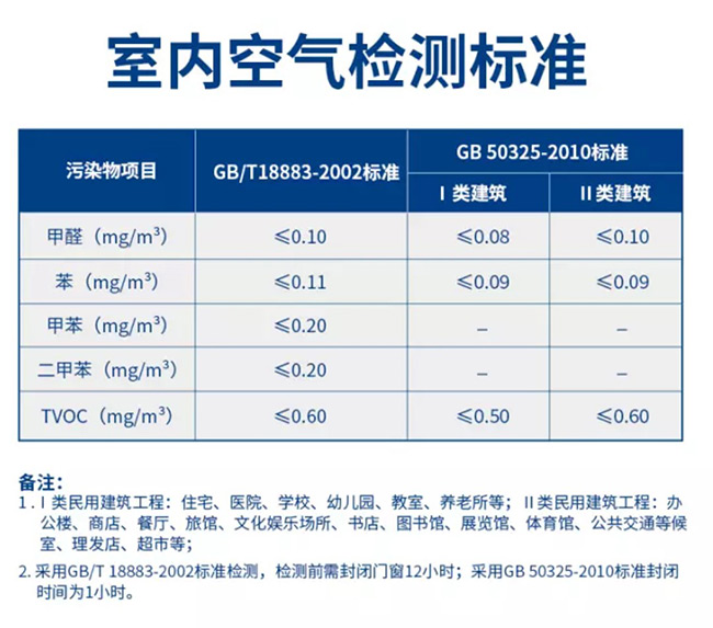 品质承诺