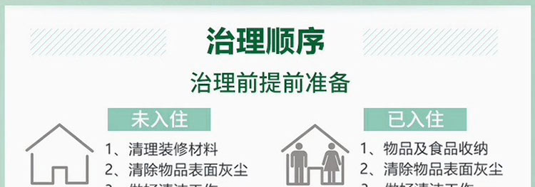 治理顺序_01